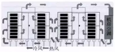 数据中心1