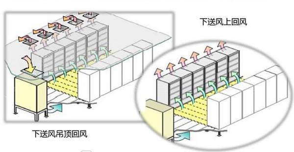 数据草莓视频APP在线免费下载节能选型方案有哪些？