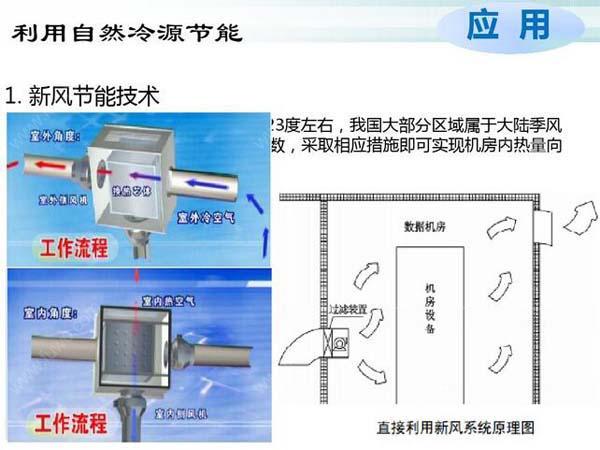 数据草莓视频APP在线免费下载节能选型方案有哪些？