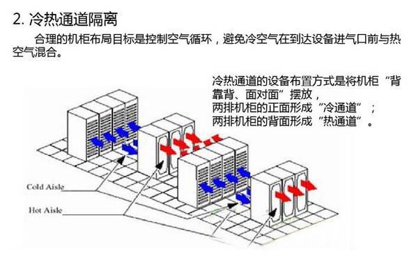 数据草莓视频APP在线免费下载节能选型方案有哪些？